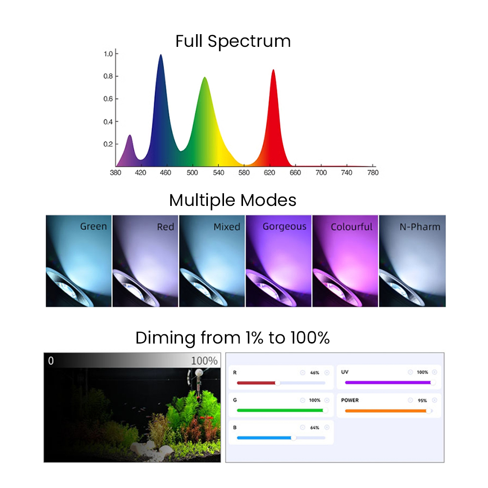 Full Spectrum Bluetooth 3.0 Ap - đánh giá và giá Aquarium Planted Fish