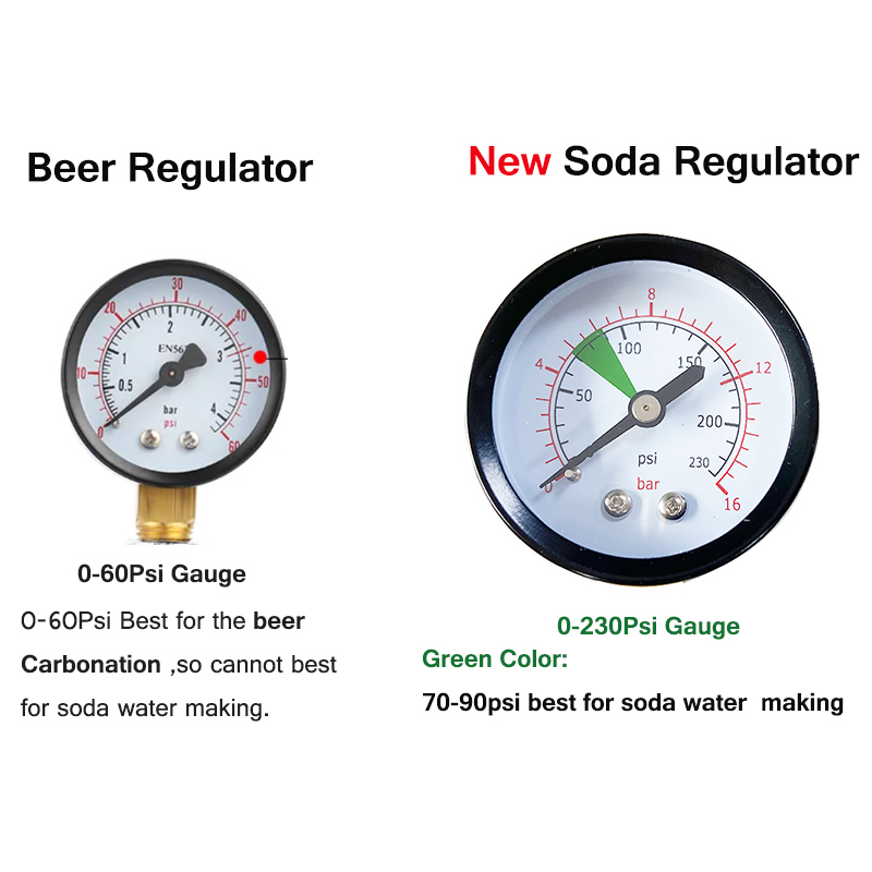 Dual Gauge Co2 Regulator High  - đánh giá và giá Co2 Regulator Dual Stage