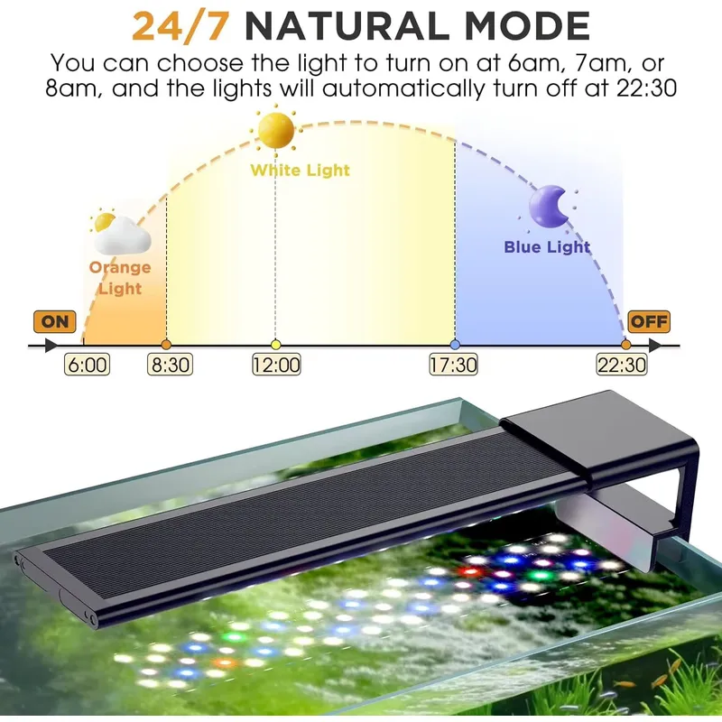 SIROKA 24/7 Full Spectrum Fish - đánh giá và giá Planted Aquarium Cycling