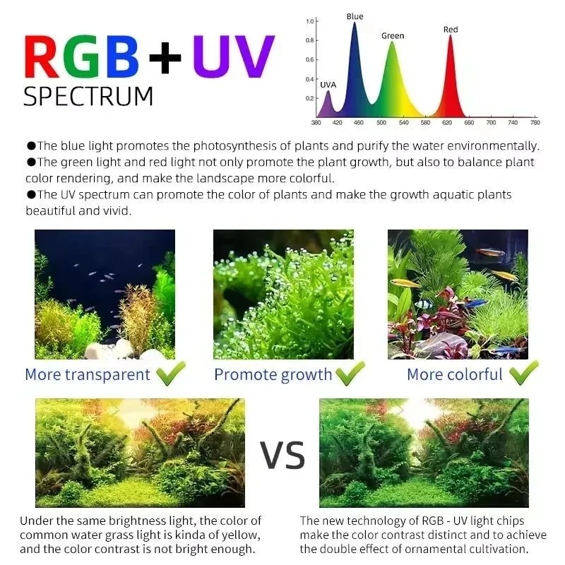 Week Aqua M Series RGB+UV Wate - đánh giá và giá Aquarium Plant Growing